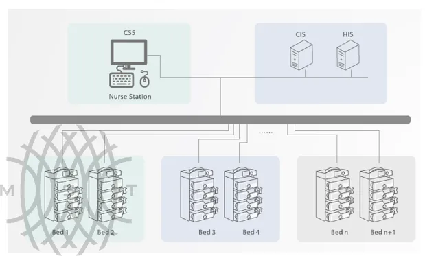 Система управления инфузией Mindray BeneFusion CS5